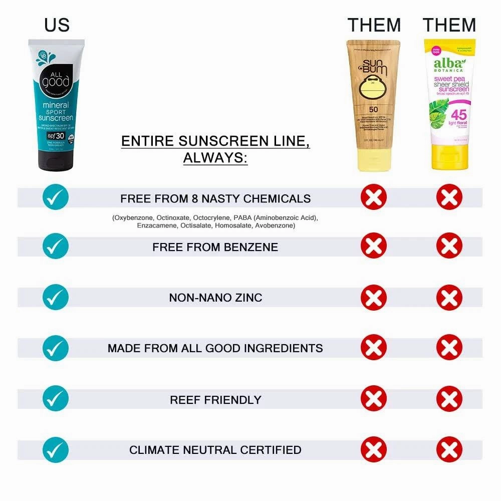 All Good SPF 30 Kids Mineral Sunscreen Spray 6oz