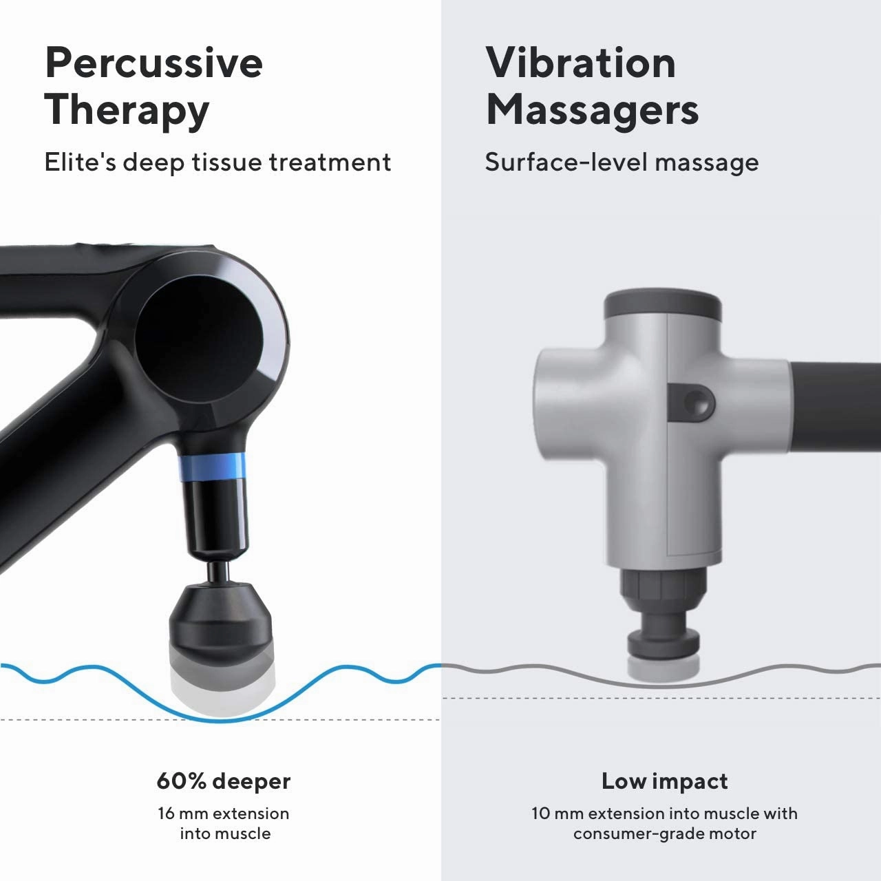 Elite Massage Gun