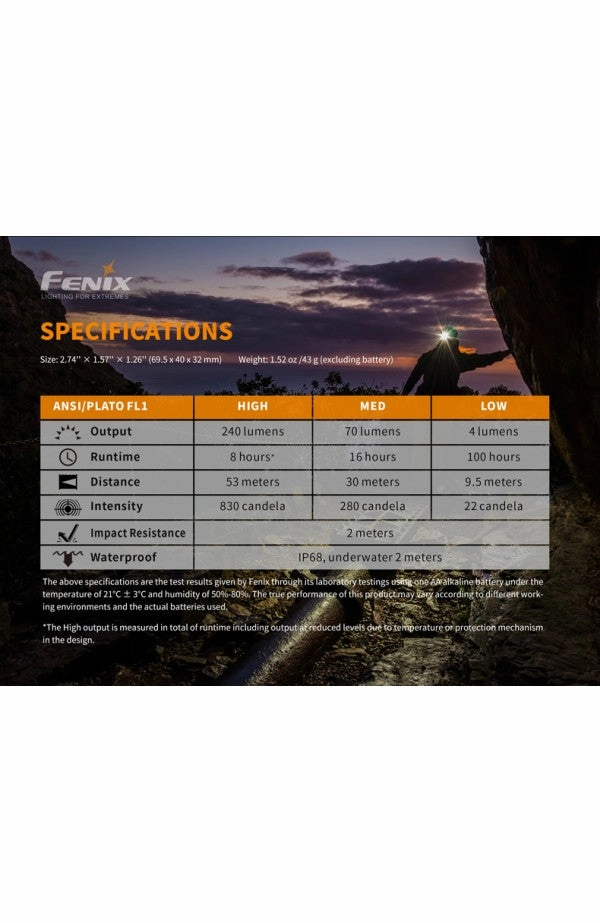 Fenix Headlamp HM23 240 lumens