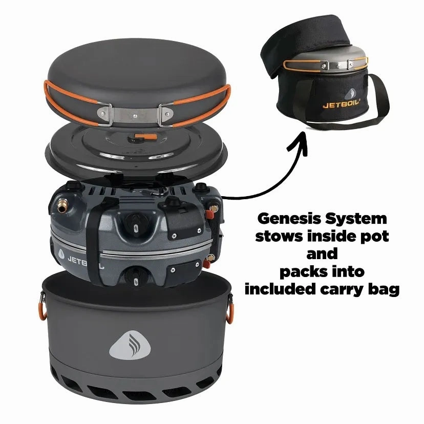 Genesis Basecamp System