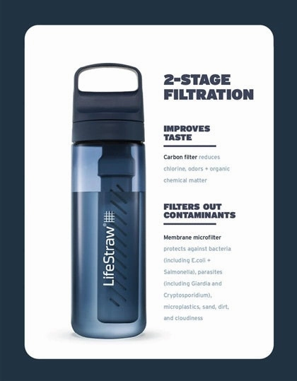 Go Series Water Bottle - 1L
