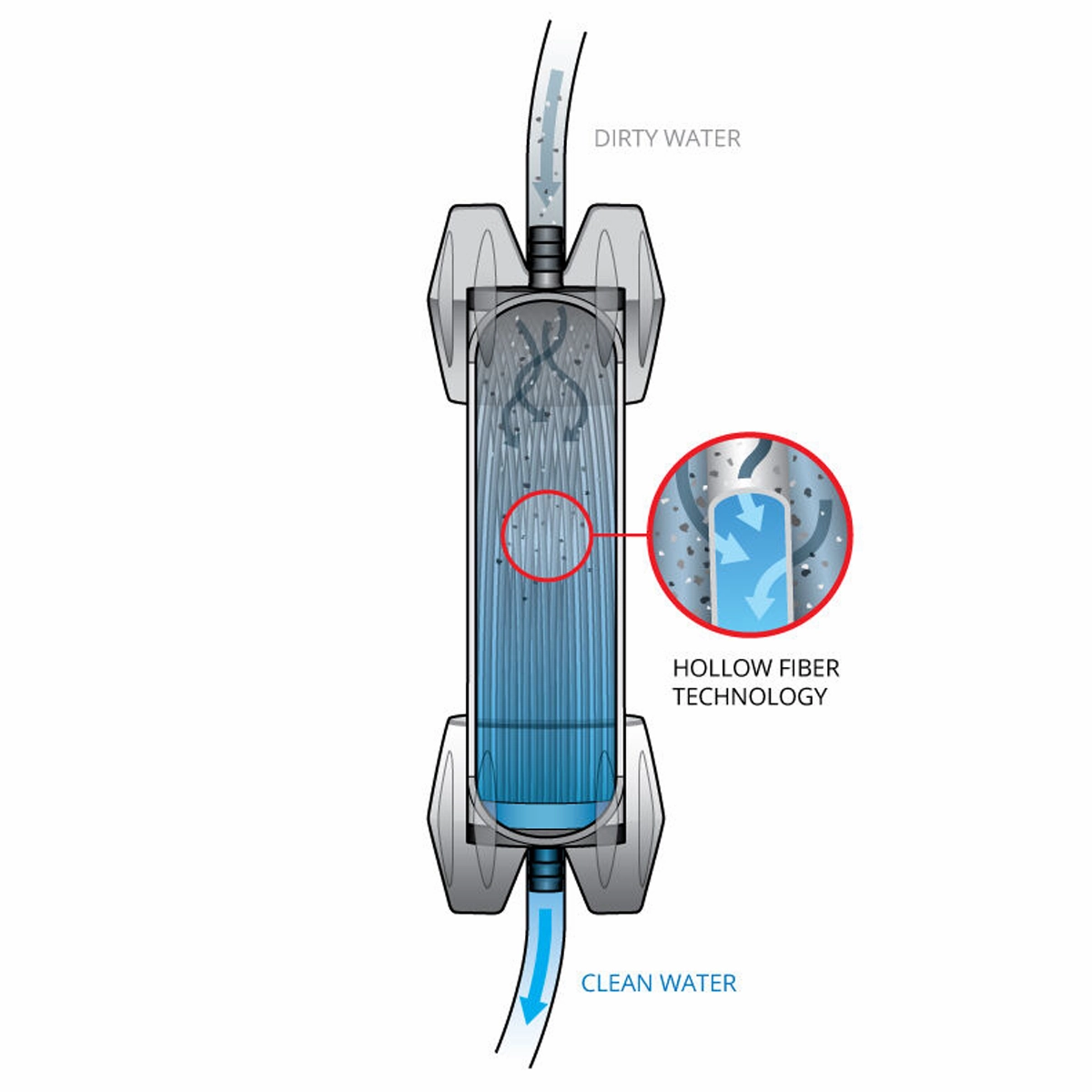 GravityWorks 6L Filter System
