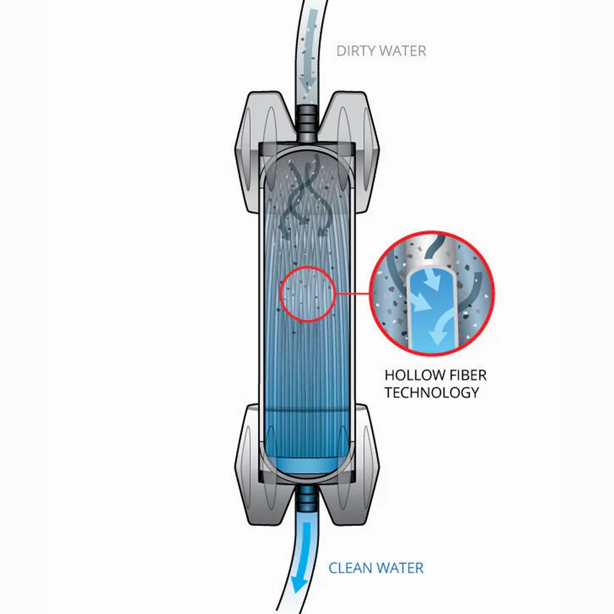 GravityWorks System 6 L