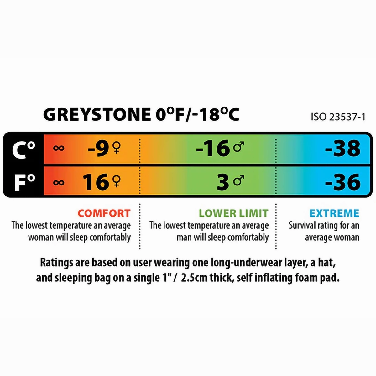 Greystone 0
