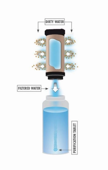 MiniWorks Ex Purifier System