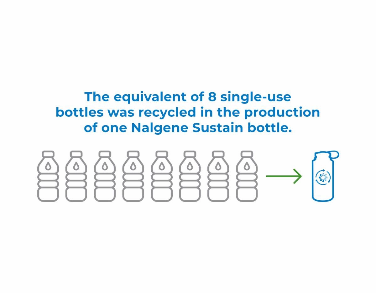 Nalgene Wide Mouth 32oz Water Bottle