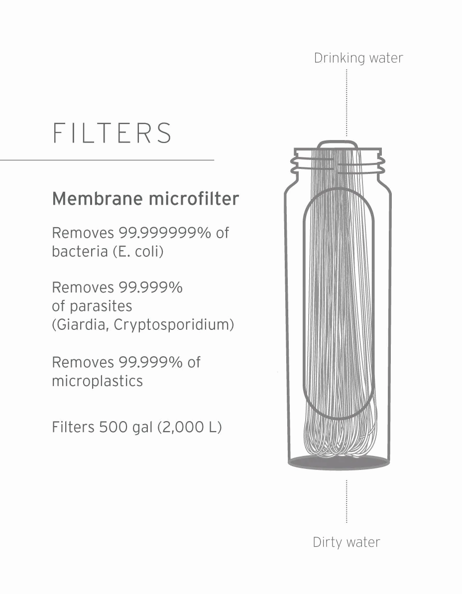 Peak Series Membrane Microfilter Replacement