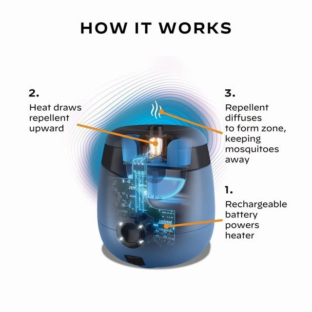 Rechargeable Mosquito Repeller