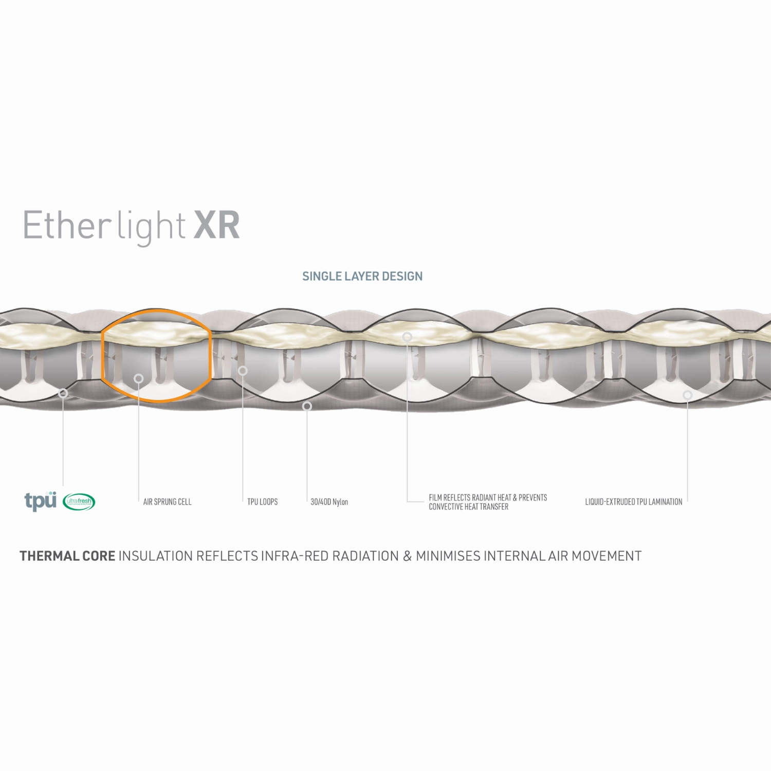 Sea to Summit Ether Light XR Insulated Mat (Large)