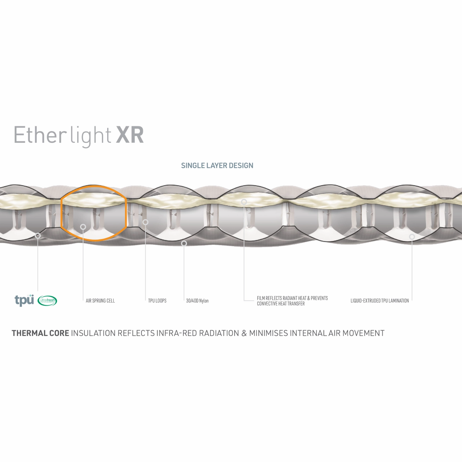 Sea to Summit Ether Light XR Insulated Mat (Large Rectangular)