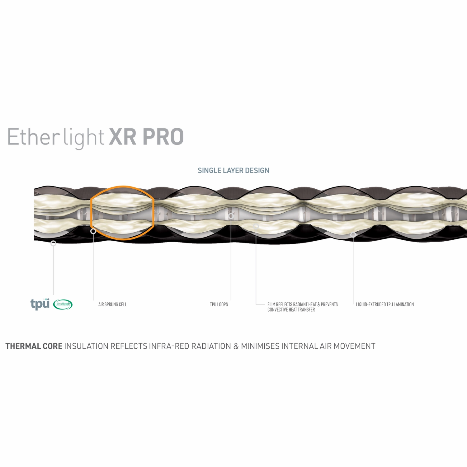Sea to Summit Ether Light XR Pro Insulated Mat (Regular)