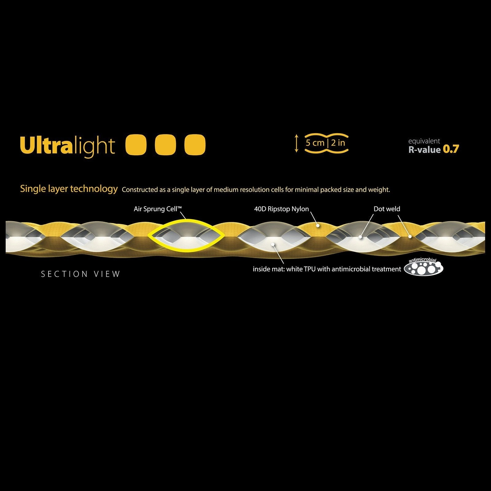 Sea to Summit UltraLight Mat (Small)