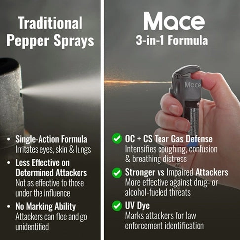 Triple Action Pocket Pepper Spray (10ft)