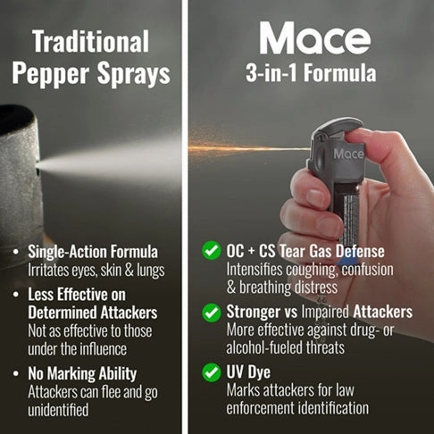 Triple Action Pocket Pepper Spray (10ft)
