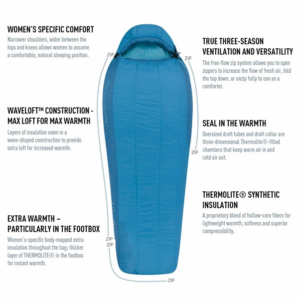 Women's Venture 23 Long